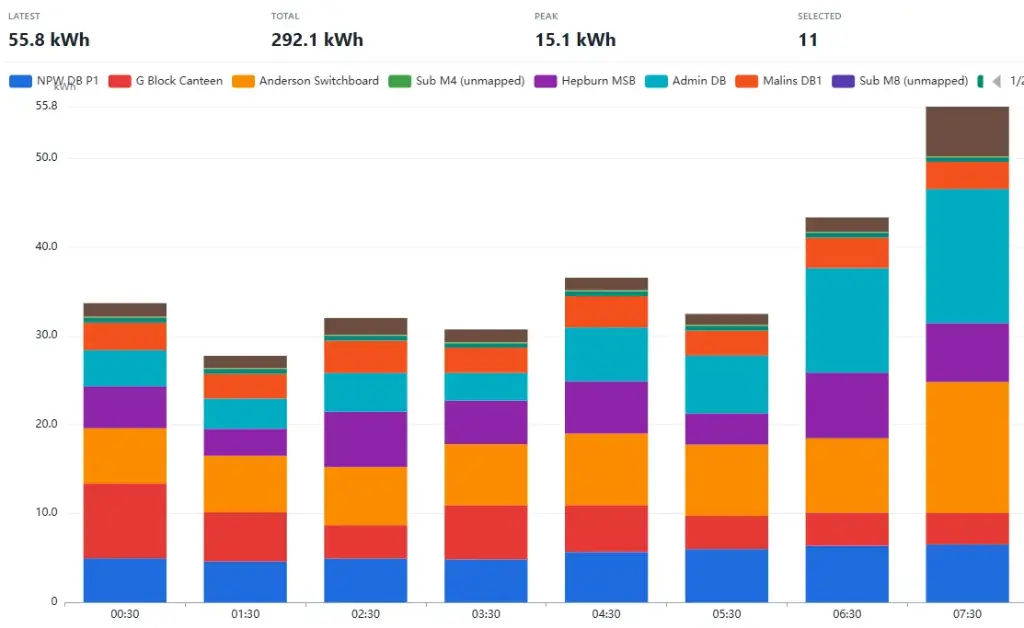 Energy Monitoring EMS Selector